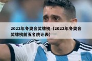 2022年冬奥会奖牌榜（2022年冬奥会奖牌榜前五名统计表）