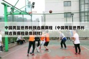 中国男篮世界杯预选赛赛程（中国男篮世界杯预选赛赛程录像回放）