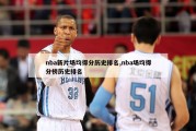 nba新片场均得分历史排名,nba场均得分榜历史排名