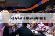 中超助攻榜,中超助攻榜最新排名