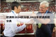 欧洲杯2024积分榜,2022年欧洲杯积分表