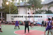 cba最新积分榜（cba最新积分榜排名如下）