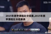 2015年西甲赛程比分结果,2015年西甲赛程比分结果表