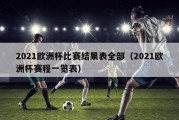 2021欧洲杯比赛结果表全部（2021欧洲杯赛程一览表）