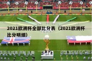 2021欧洲杯全部比分表（2021欧洲杯比分明细）