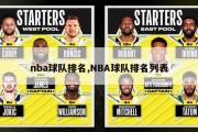 nba球队排名,NBA球队排名列表