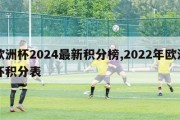 欧洲杯2024最新积分榜,2022年欧洲杯积分表