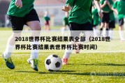 2018世界杯比赛结果表全部（2018世界杯比赛结果表世界杯比赛时间）